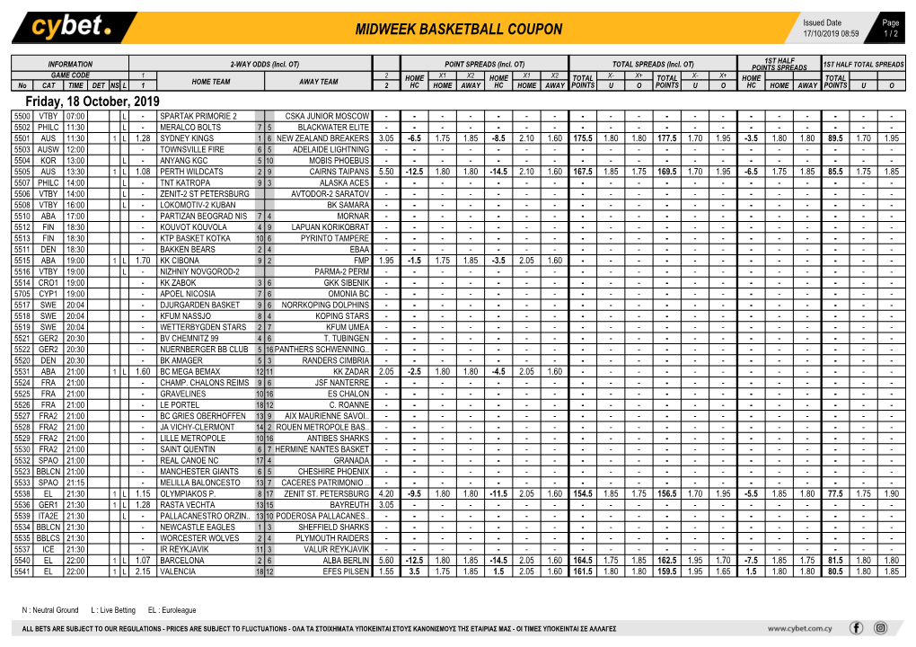 Midweek Basketball Coupon 17/10/2019 08:59 1 / 2