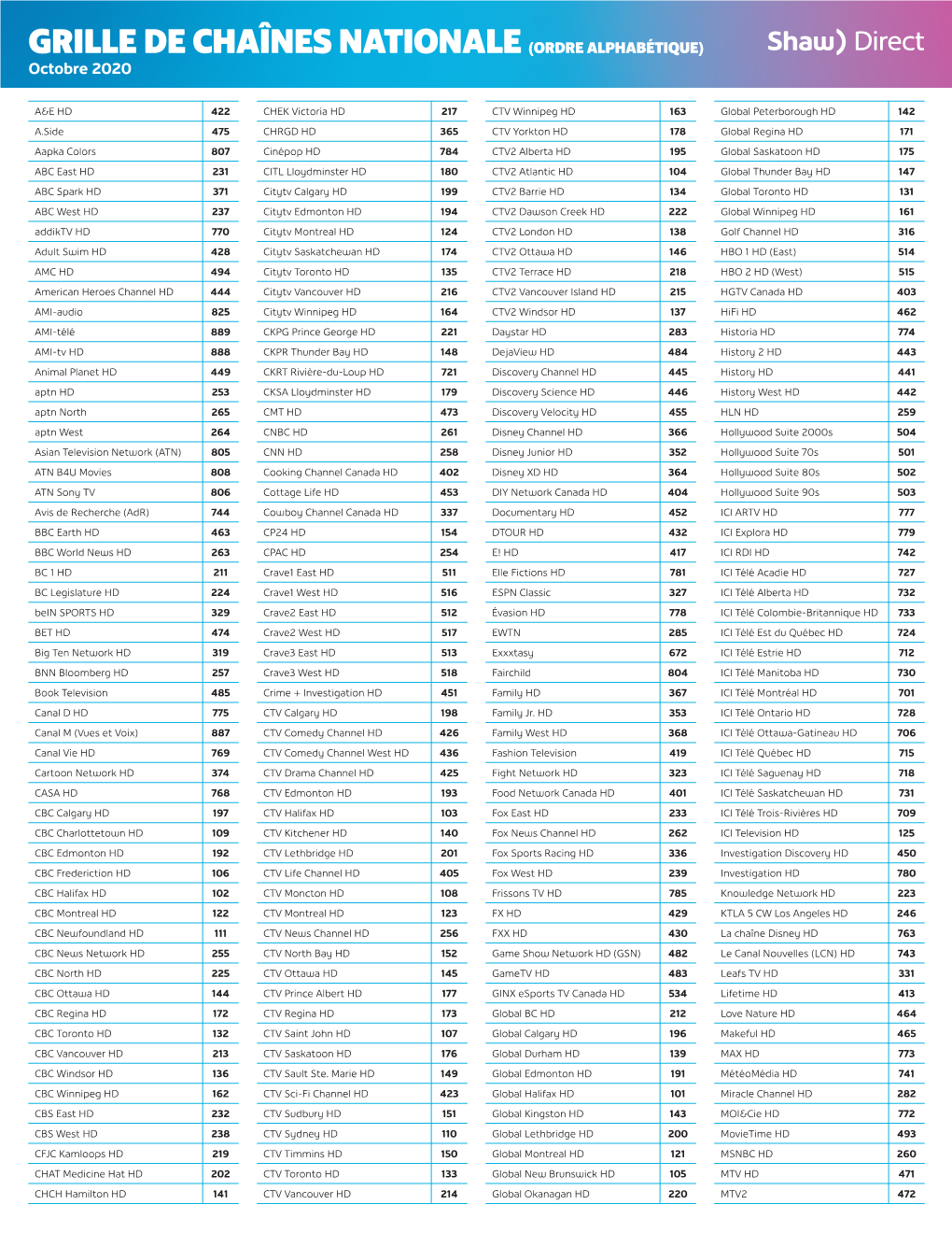 GRILLE DE CHAÎNES NATIONALE (ORDRE ALPHABÉTIQUE) Octobre 2020