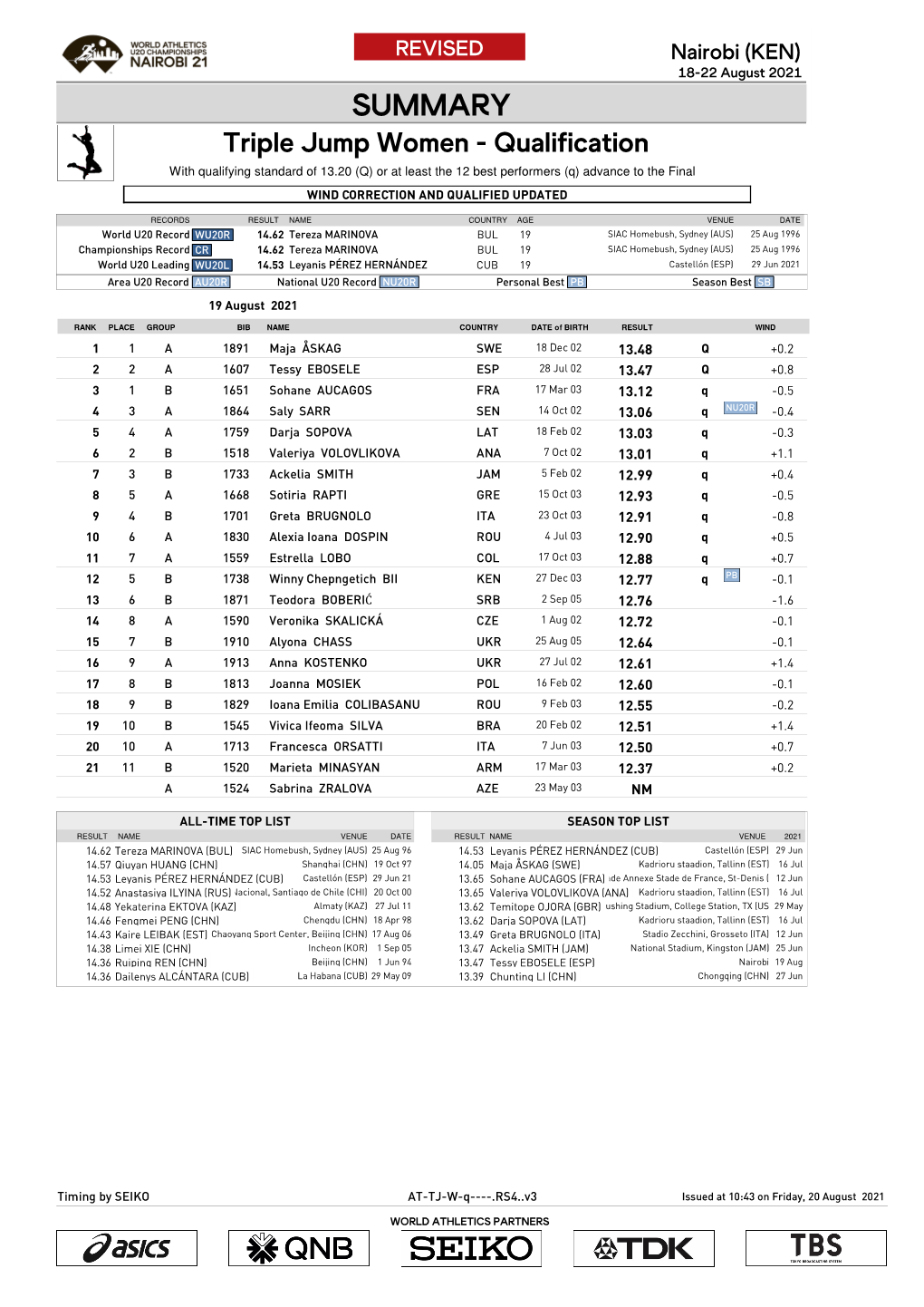 0 Qsummary Mark