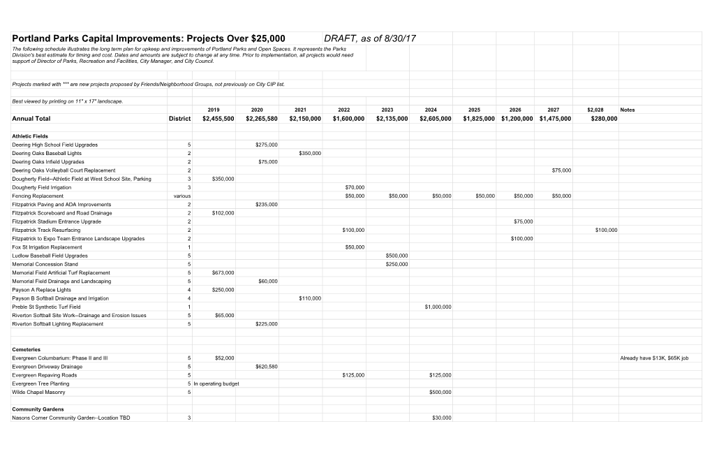 Portland Parks Capital Improvements