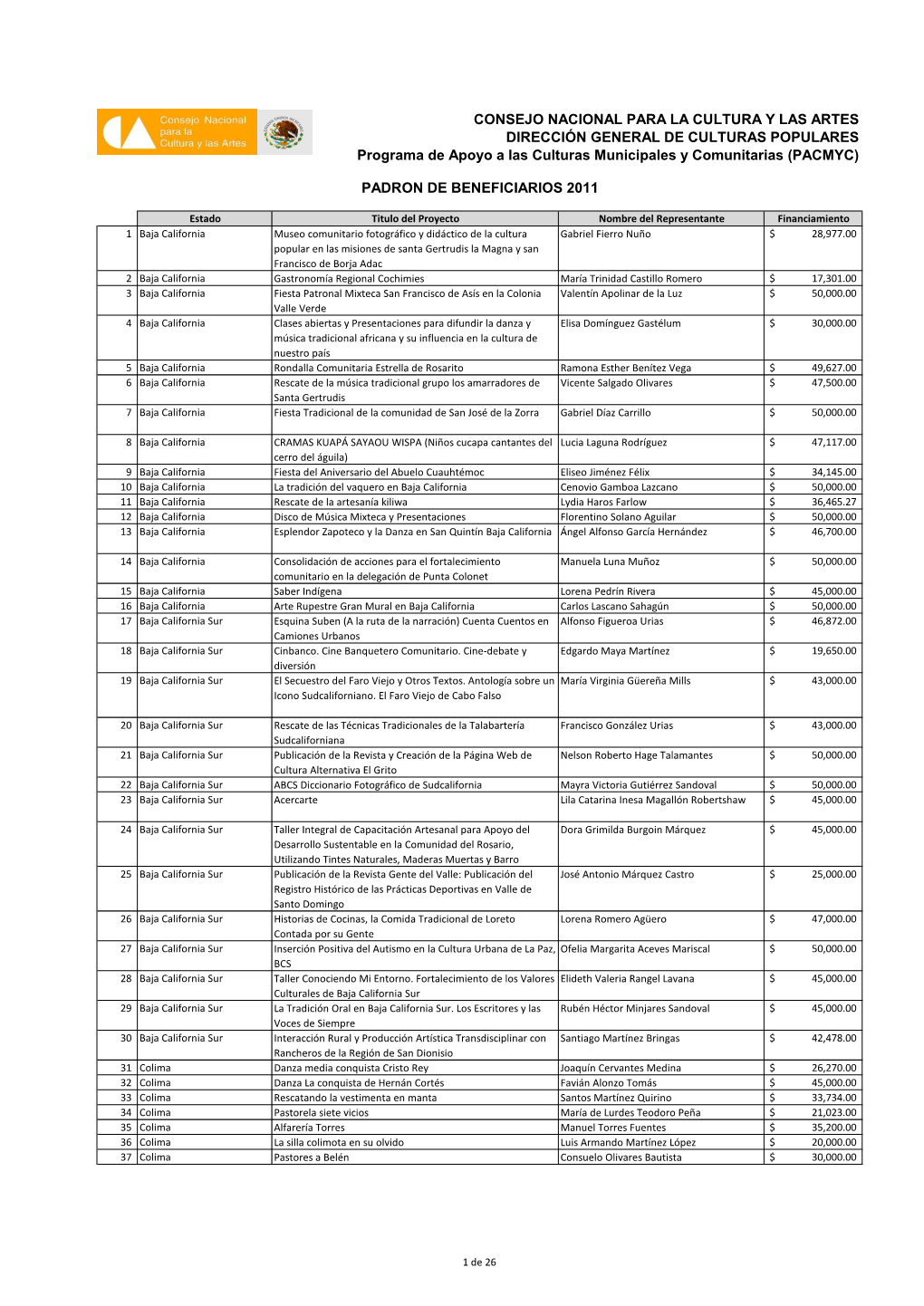 Programa De Apoyo a Las Culturas Municipales Y Comunitarias 2011