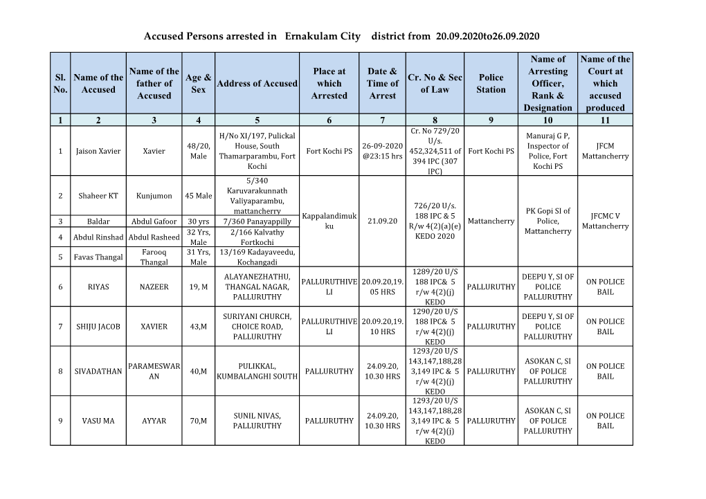 Accused Persons Arrested in Ernakulam City District from 20.09.2020To26.09.2020