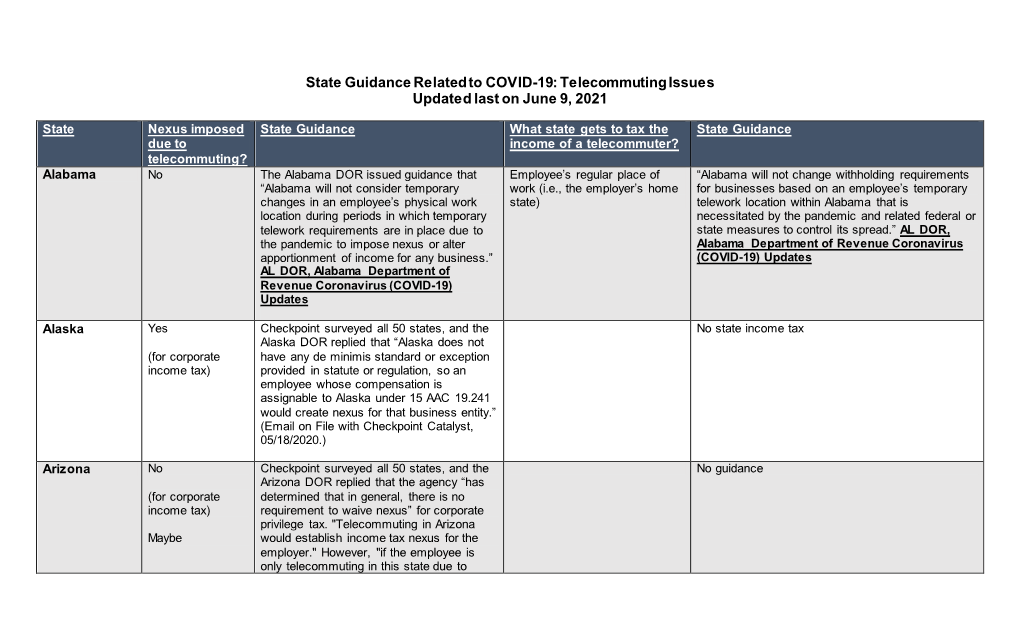 State Guidance Related to COVID-19: Telecommuting Issues Updated Last on June 9, 2021