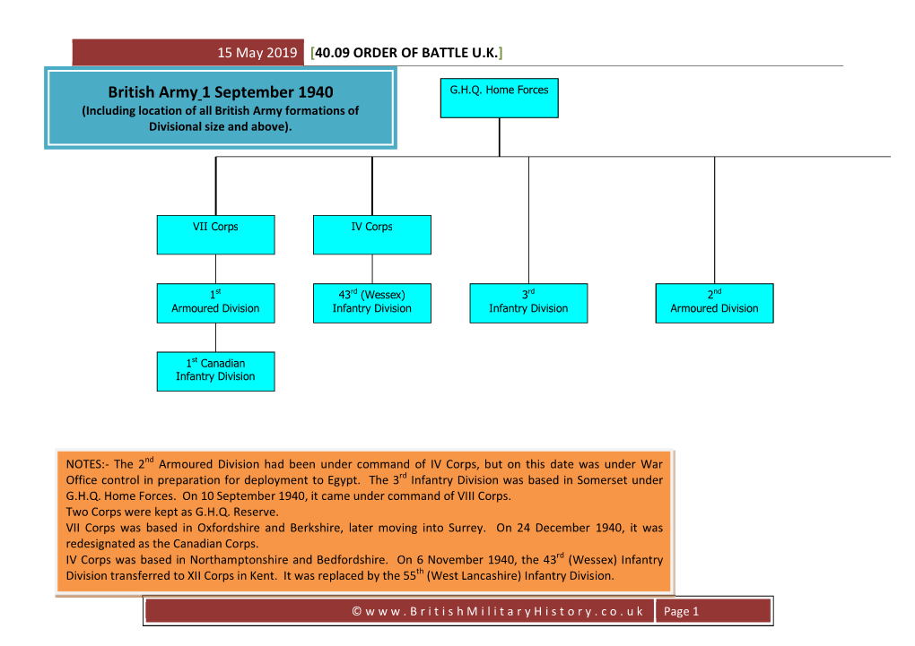 40.09 Order of Battle U.K.]