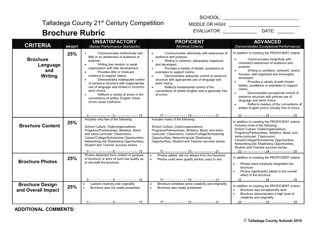Talladega County 21St Century Competition
