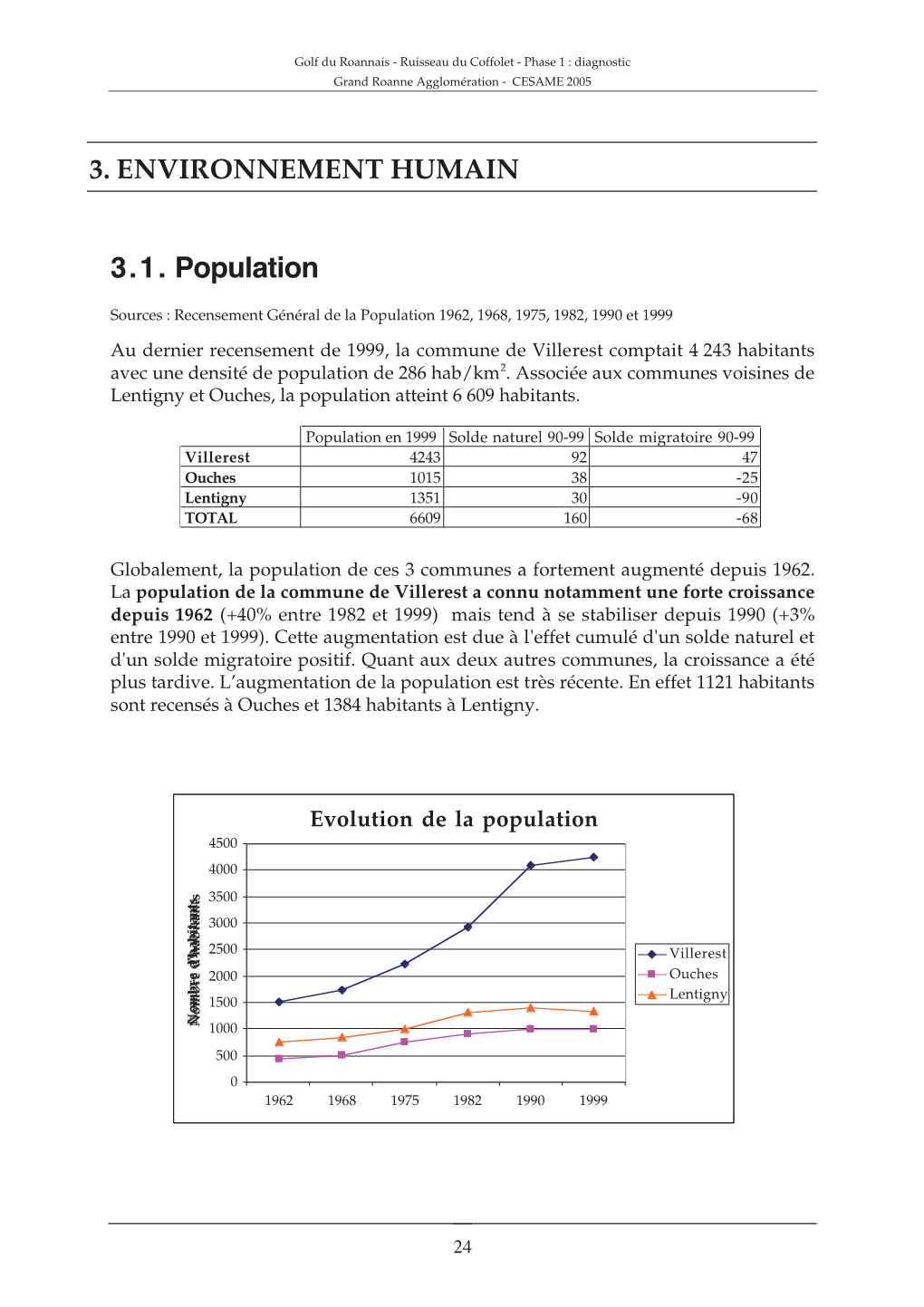 3.1. Population