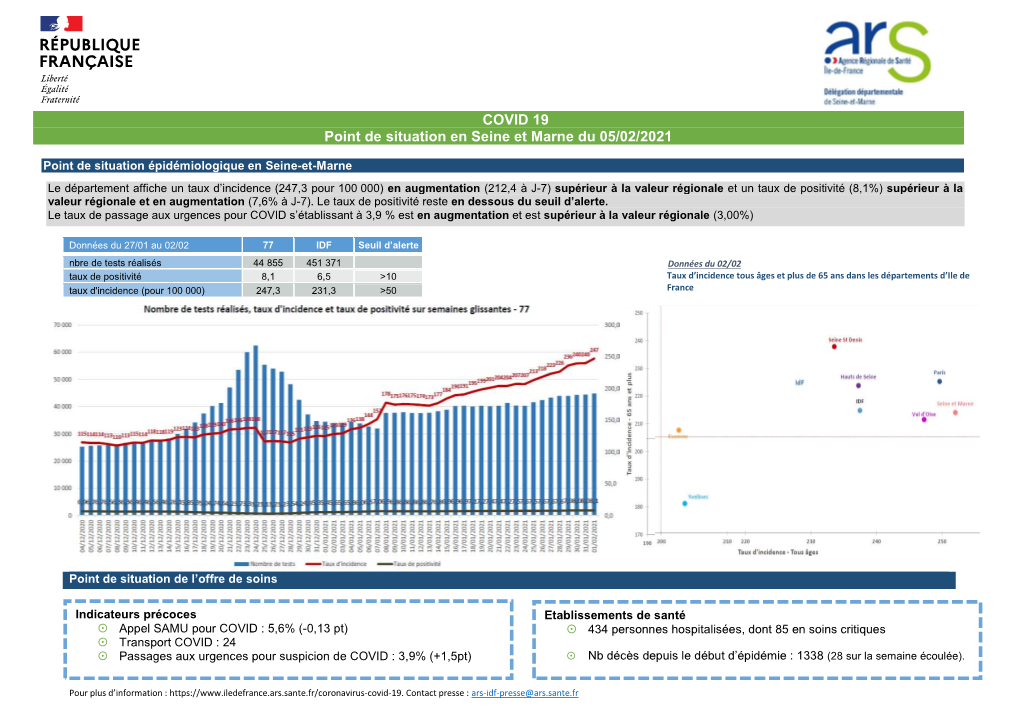 COVID 19 Point De Situation En Seine Et Marne Du 05/02/2021