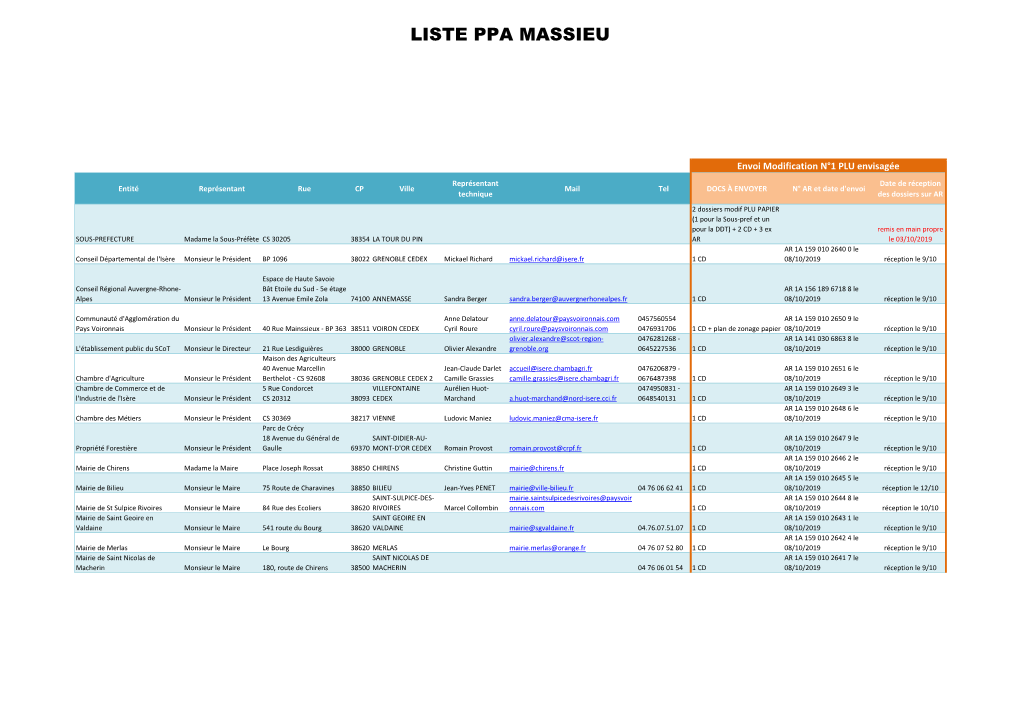 Liste Ppa Massieu