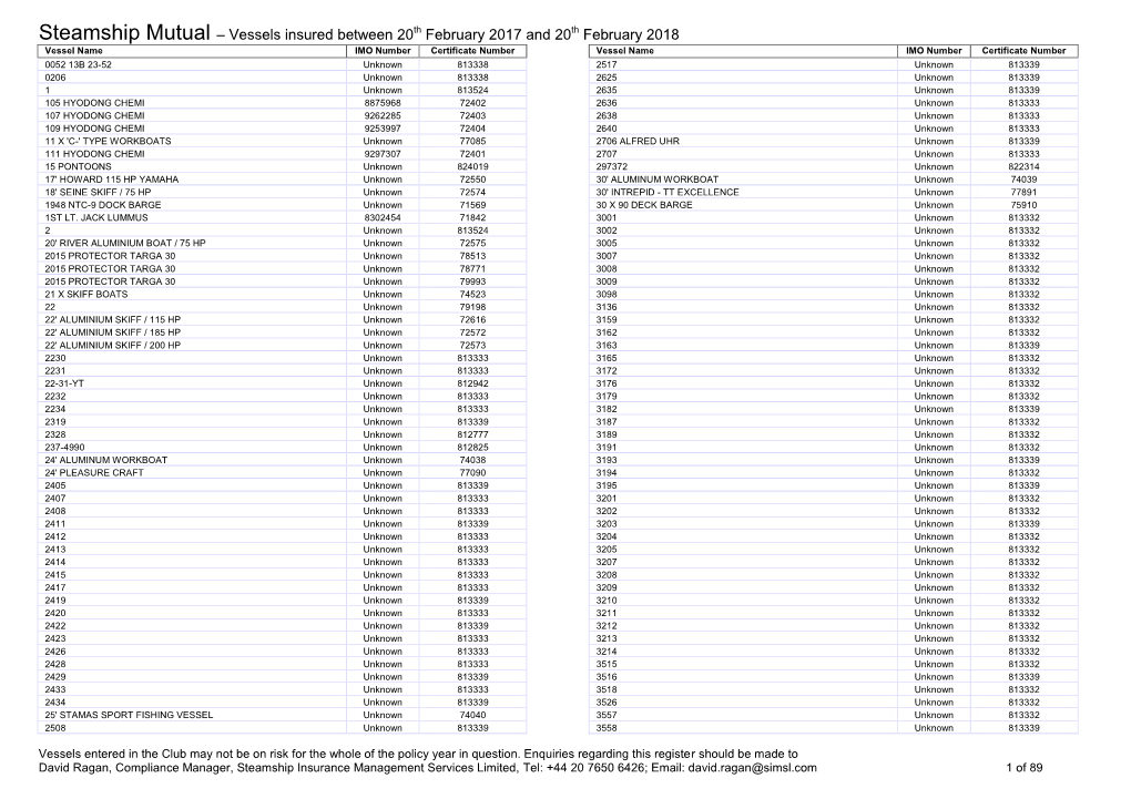 Vessels Insured Between 20Th February 2017 And