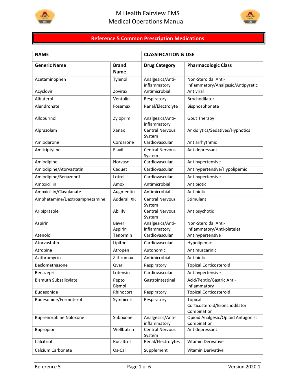 Reference 5 Common Prescription Medications