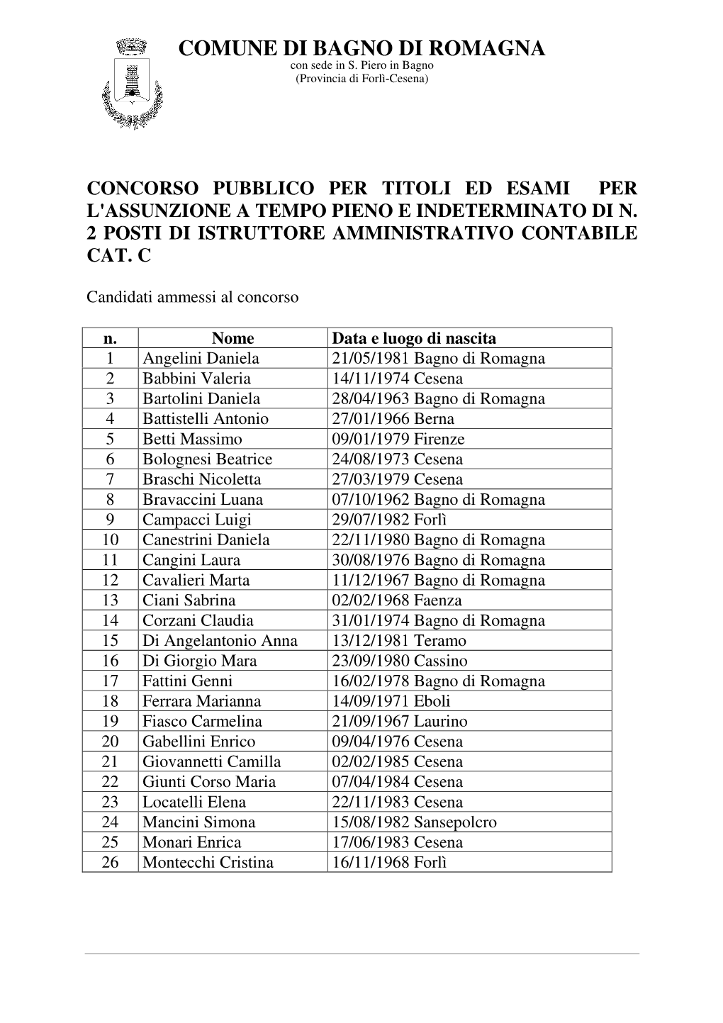 Concorso Pubblico Per Titoli Ed Esami Per L'assunzione a Tempo Pieno E Indeterminato Di N