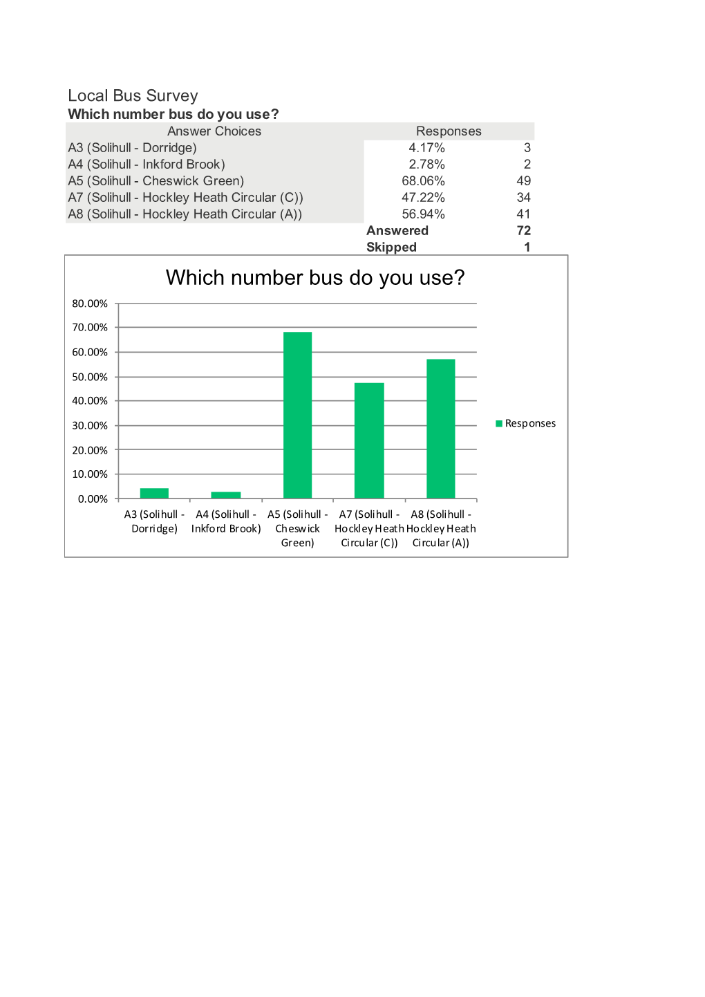 Local Bus Survey