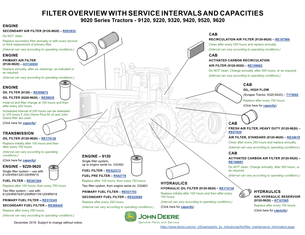 9020 Series Tractors - 9120, 9220, 9320, 9420, 9520, 9620 ENGINE SECONDARY AIR FILTER (9120-9620) – RE63932 Do NOT Clean