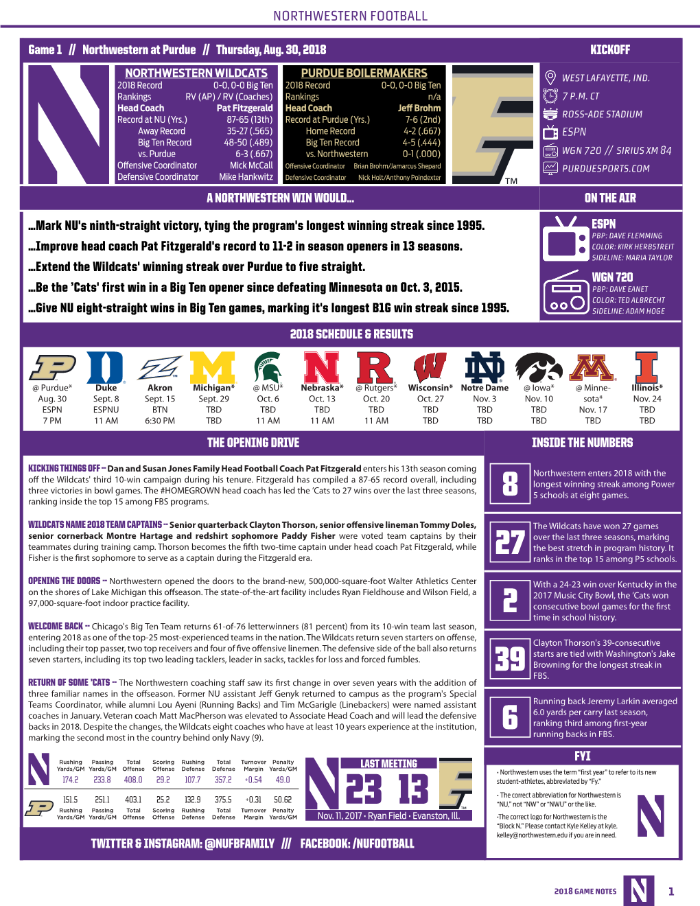 Northwestern Football Northwestern Football