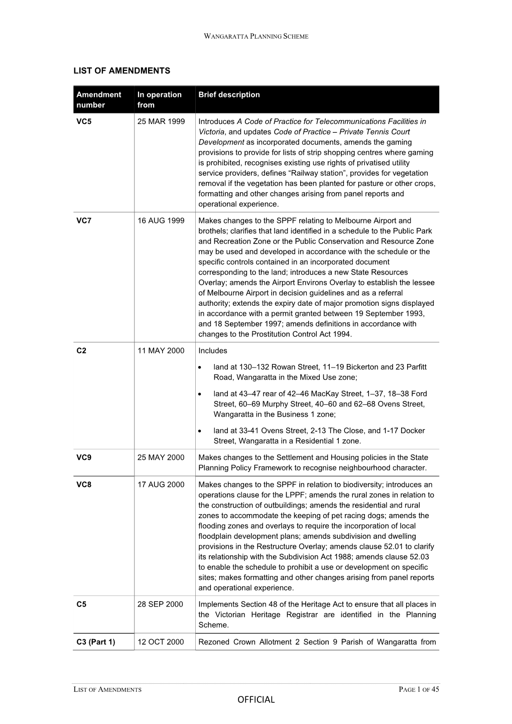 Ministerial Direction on the Form and Content of Planning Schemes Issued Under Section 7(5) of the Planning and Environment Act 1987 (The Act)