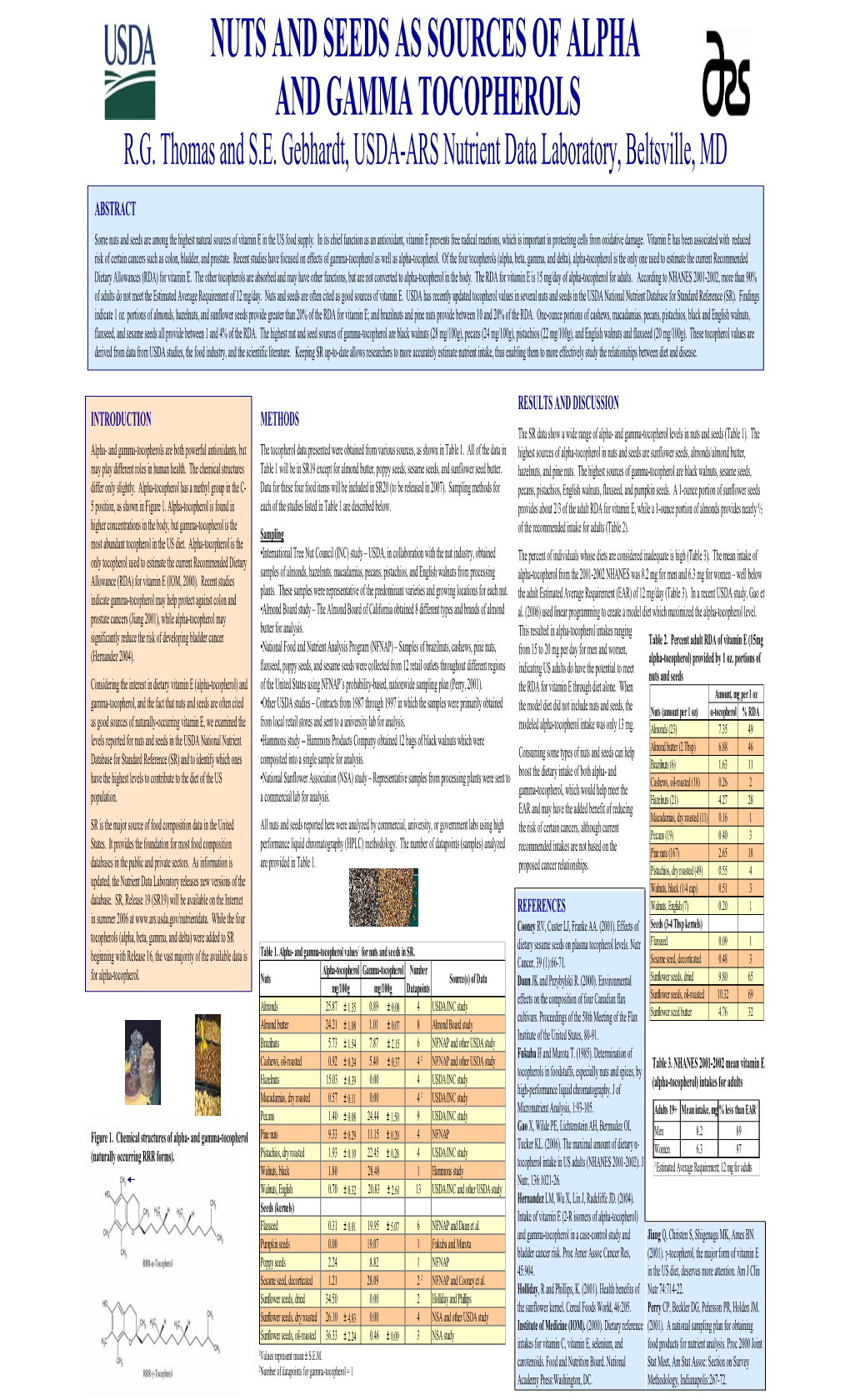 Nuts and Seeds As Sources of Alpha and Gamma Tocopherols R.G