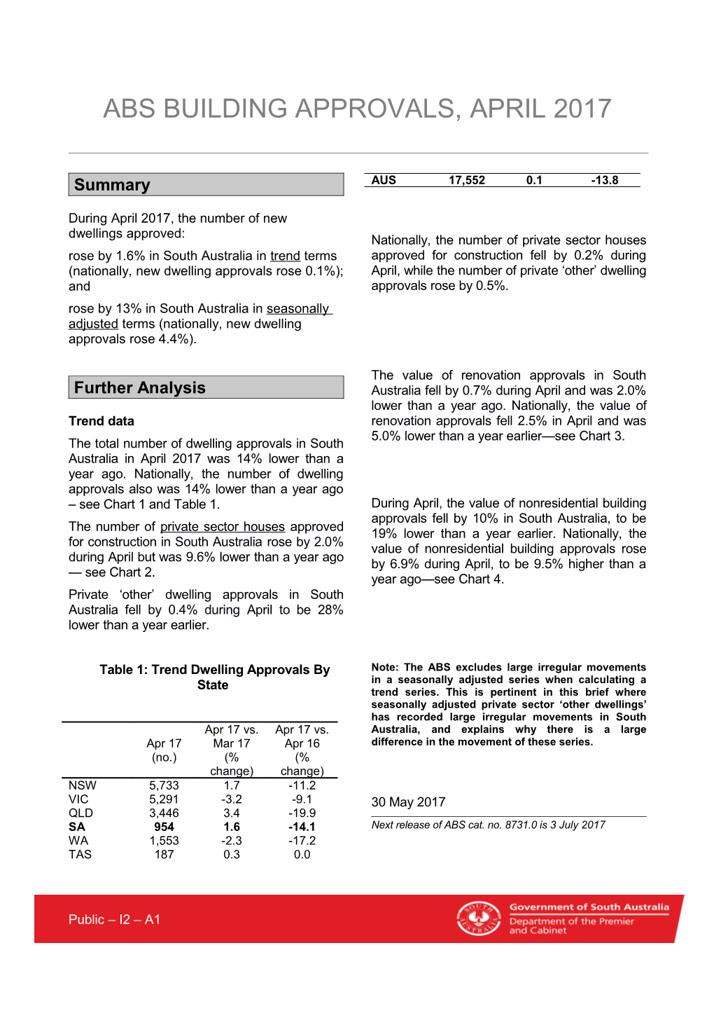 ABS BUILDING APPROVALS, April 2017