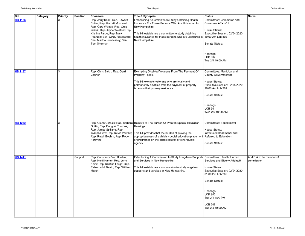 Bill Category Priority Position Sponsors Title & Synopsis Status