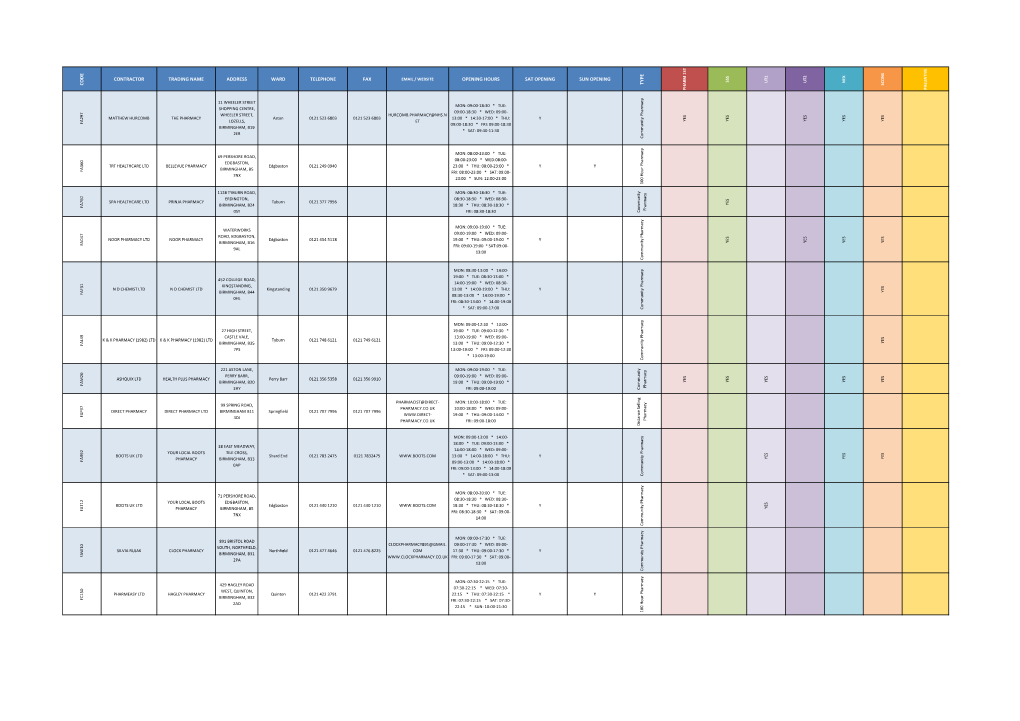 Birmingham Pharmacy List 2017