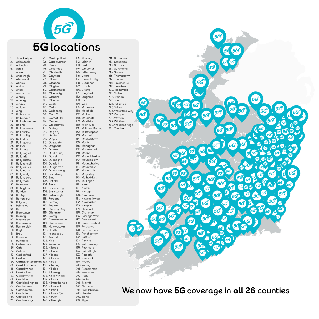 We Now Have 5Gcoverage in All 26 Counties