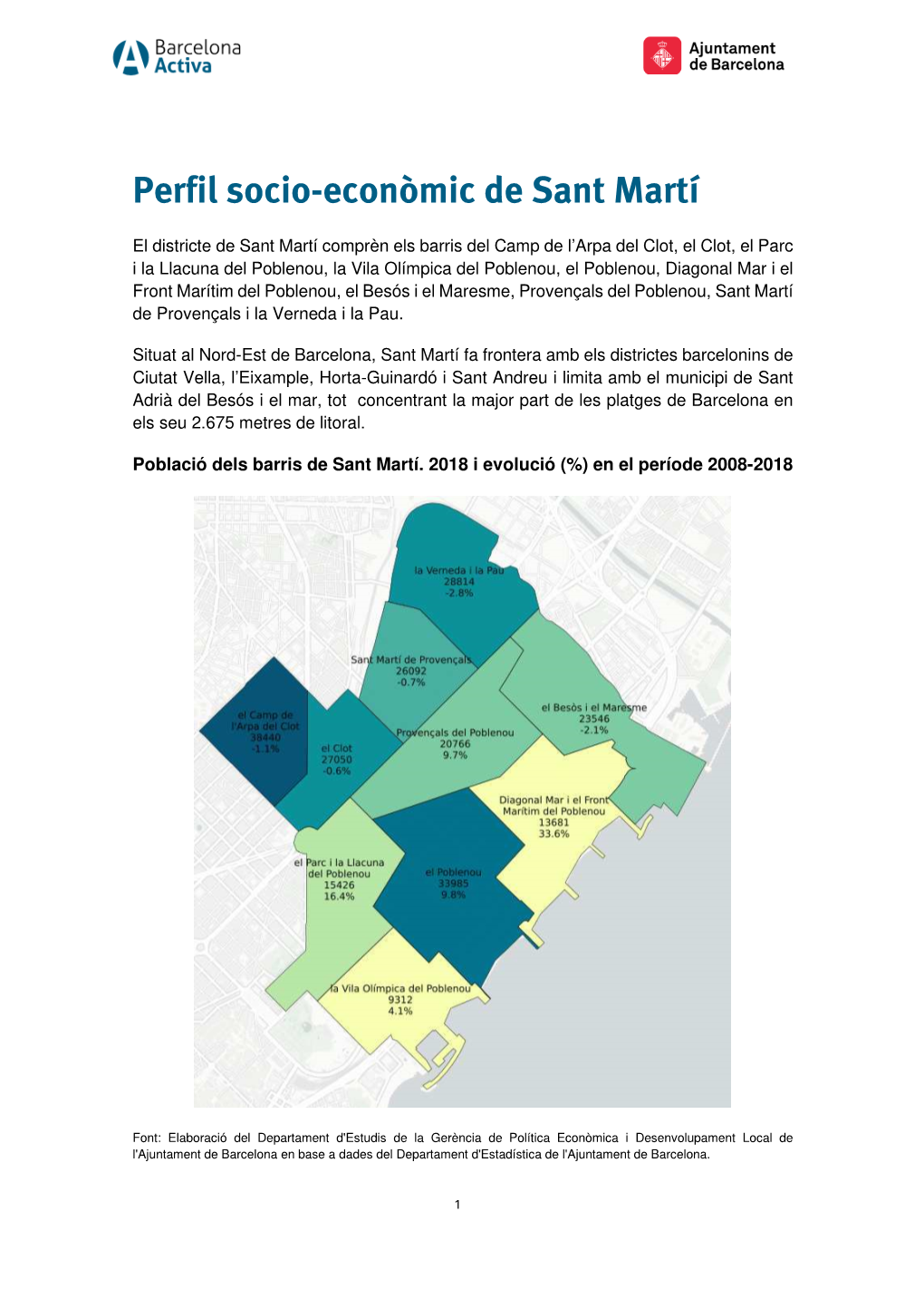 Perfil Socioeconòmic Sant Martí 2018