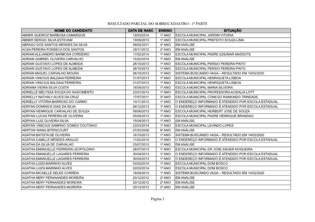 Resultado Parcial Do Sobrecadastro - 1ª Parte