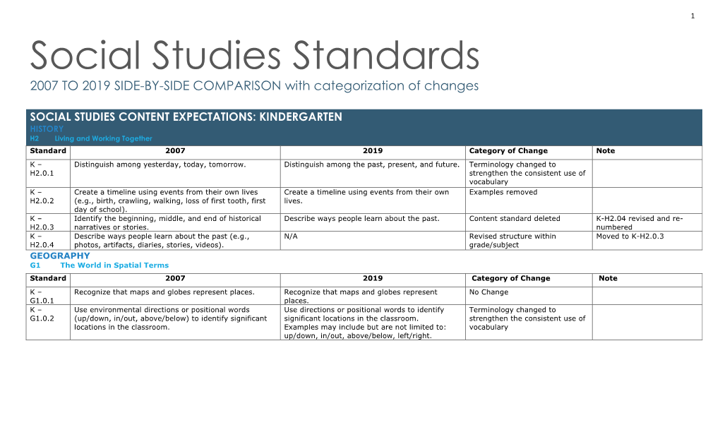 K-12 Side by Side