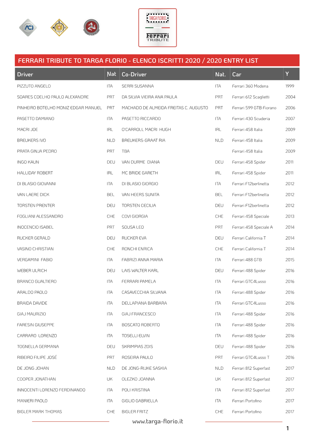 Ferrari Tribute to Targa Florio - Elenco Iscritti 2020 / 2020 Entry List