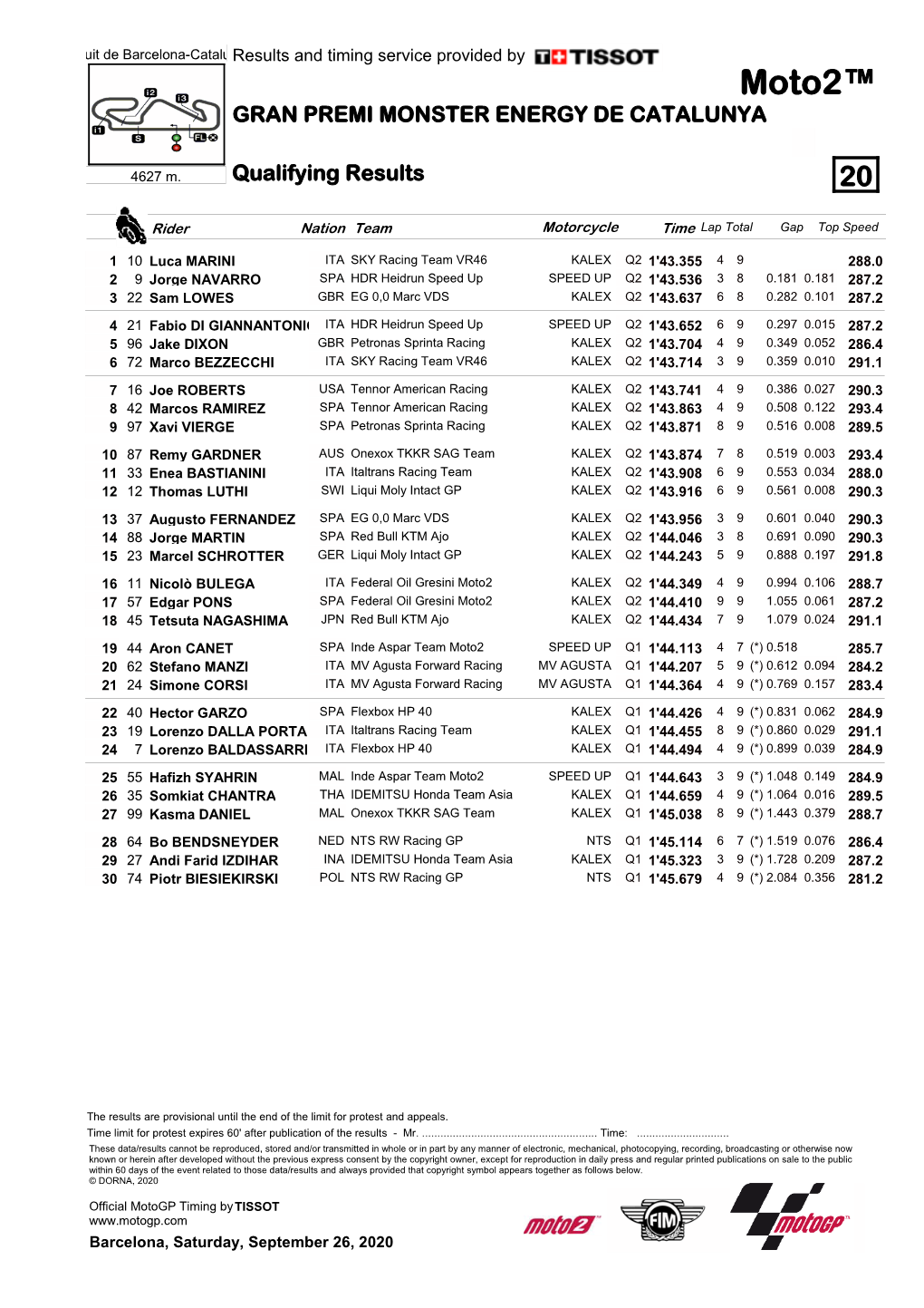 R Qualifying Results