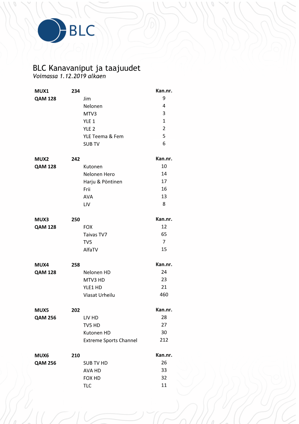 BLC Kanavaniput Ja Taajuudet Voimassa 1.12.2019 Alkaen