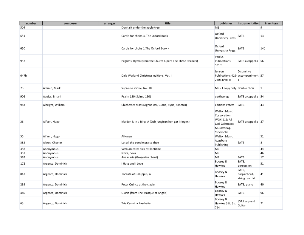 Number Composer Arranger Title Publisher Instrumentation Inventory 504 Don't Sit Under the Apple Tree MS 9 651 Carols for Choirs