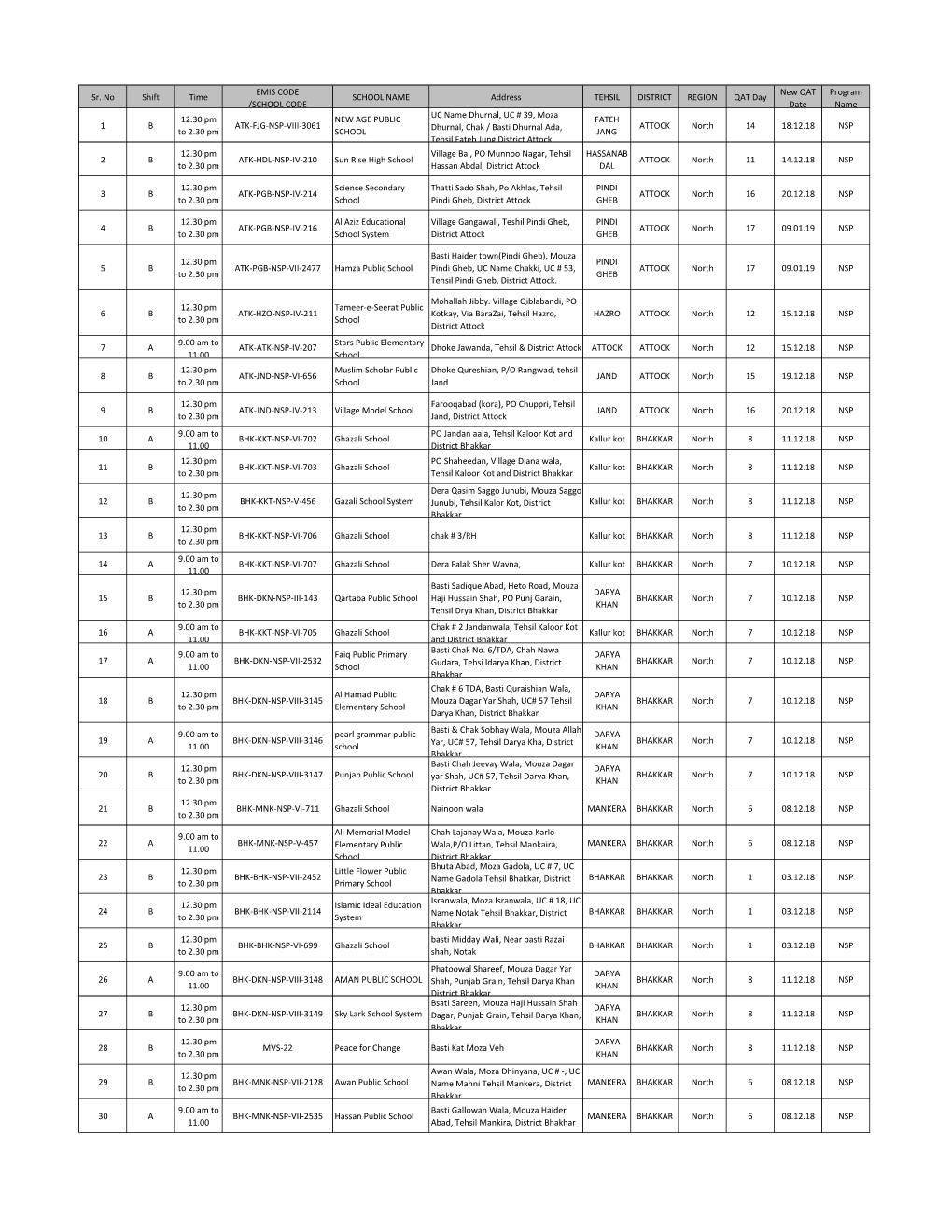 To View NSP QAT Schedule