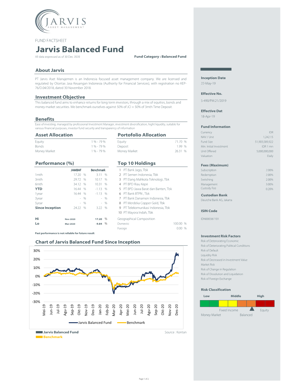 Jarvis Balanced Fund All Data Expressed As of 30 Dec 2020 Fund Category : Balanced Fund