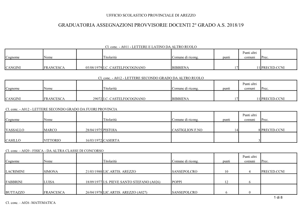 Graduatoria Assegnazioni Provvisorie Docenti 2° Grado A.S