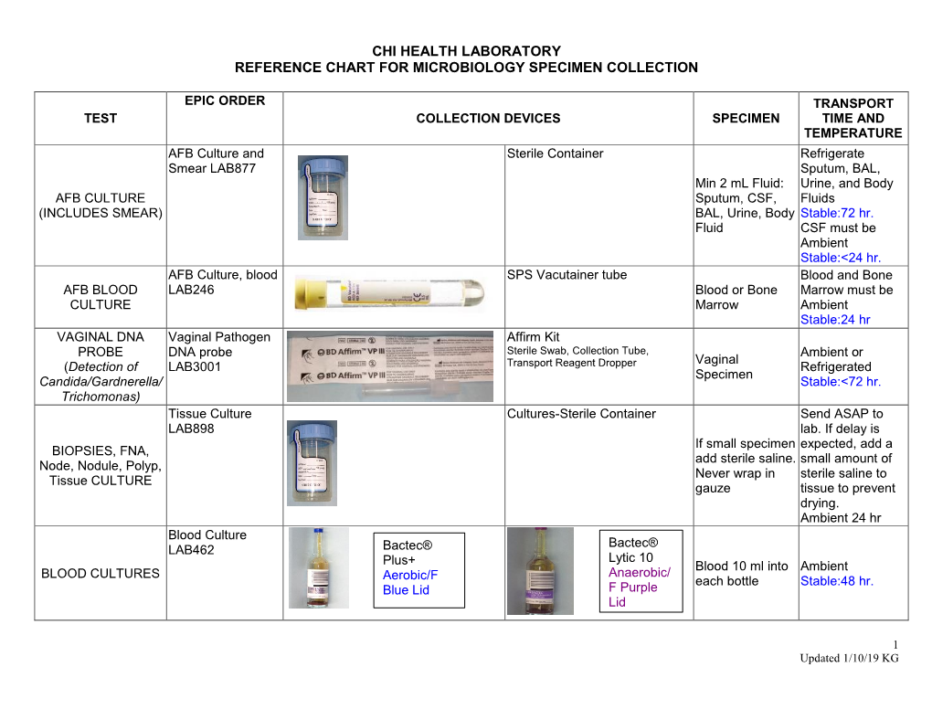 Chi Health Laboratory Reference Chart for Microbiology Specimen Collection