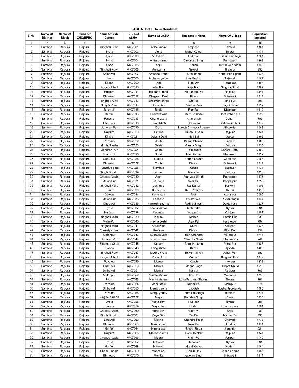 Compiled Sambhal