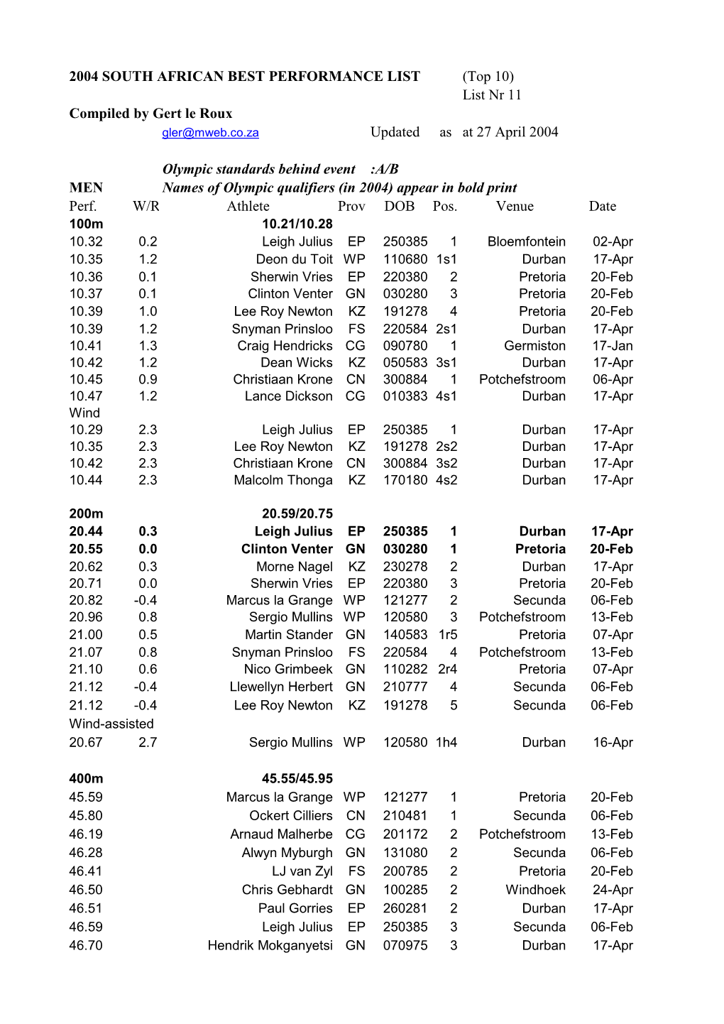 2004 SOUTH AFRICAN BEST PERFORMANCE LIST (Top 10) List Nr 11 Compiled by Gert Le Roux Updated As at 27 April 2004 Olympic Standa