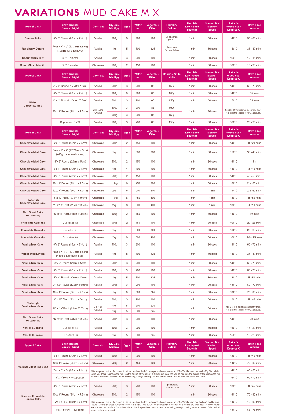 Cake Mix Variations Chart