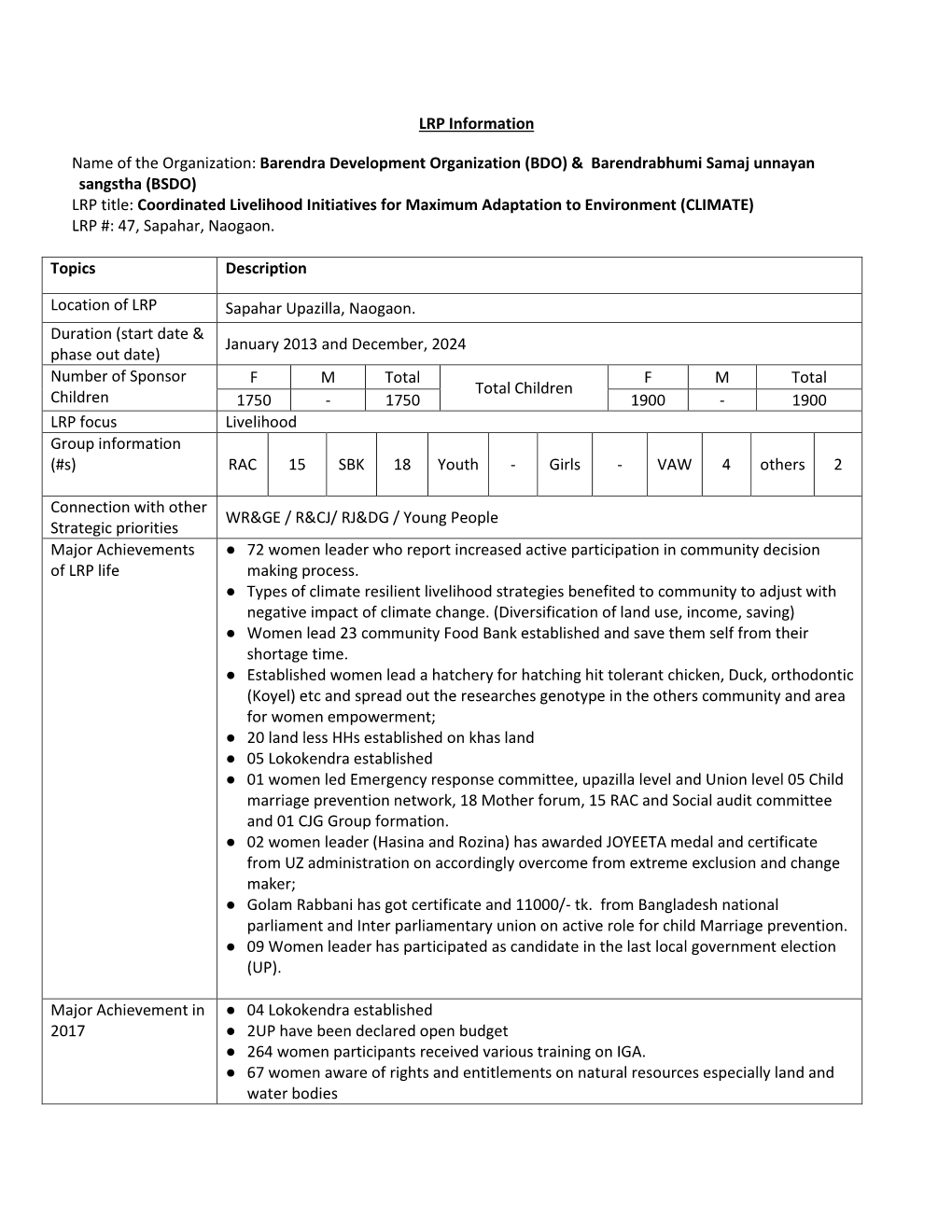 (BDO) & Barendrabhumi Samaj Unnayan Sangstha