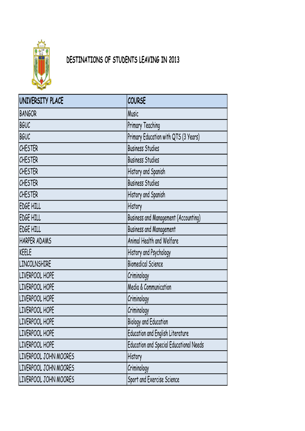 DESTINATIONS for LEAVERS V2.Xlsx