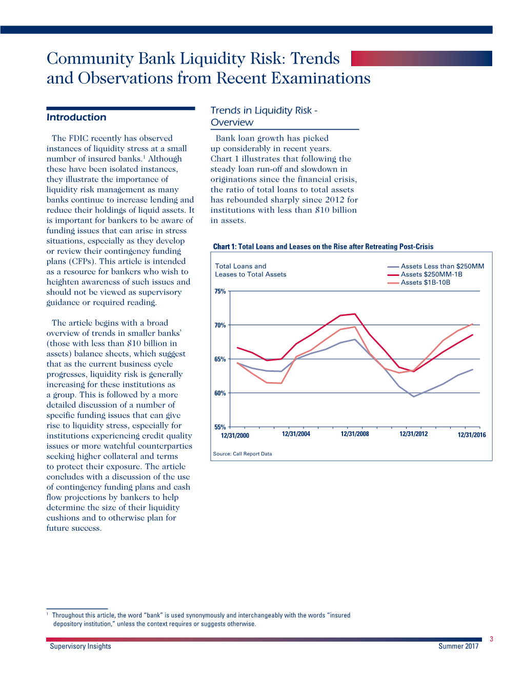 Community Bank Liquidity Risk: Trends and Observations from Recent Examinations