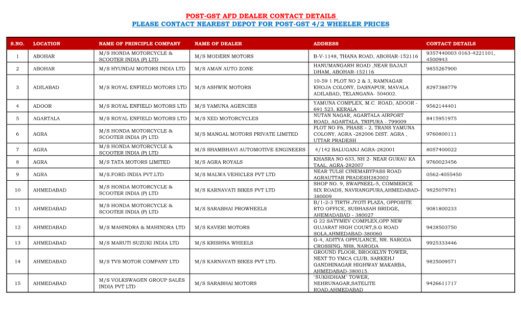 Post-Gst Afd Dealer Contact Details Please Contact Nearest Depot for Post-Gst 4/2 Wheeler Prices