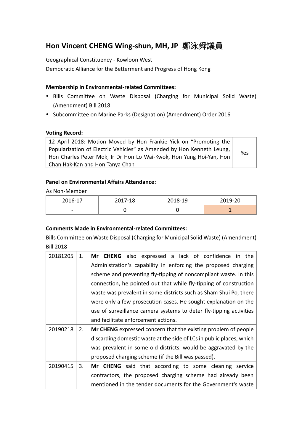 Hon Vincent CHENG Wing-Shun, MH, JP 鄭泳舜議員