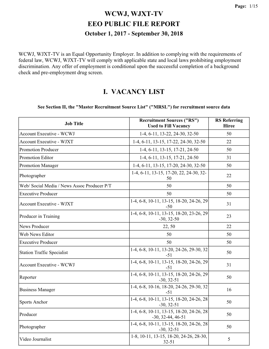 Wcwj, Wjxt-Tv Eeo Public File Report I. Vacancy List