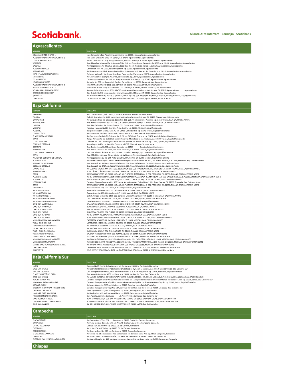 SCOTIABANK AGUASCALIENTES 1 Jose Maria Chavez No 1301, Col