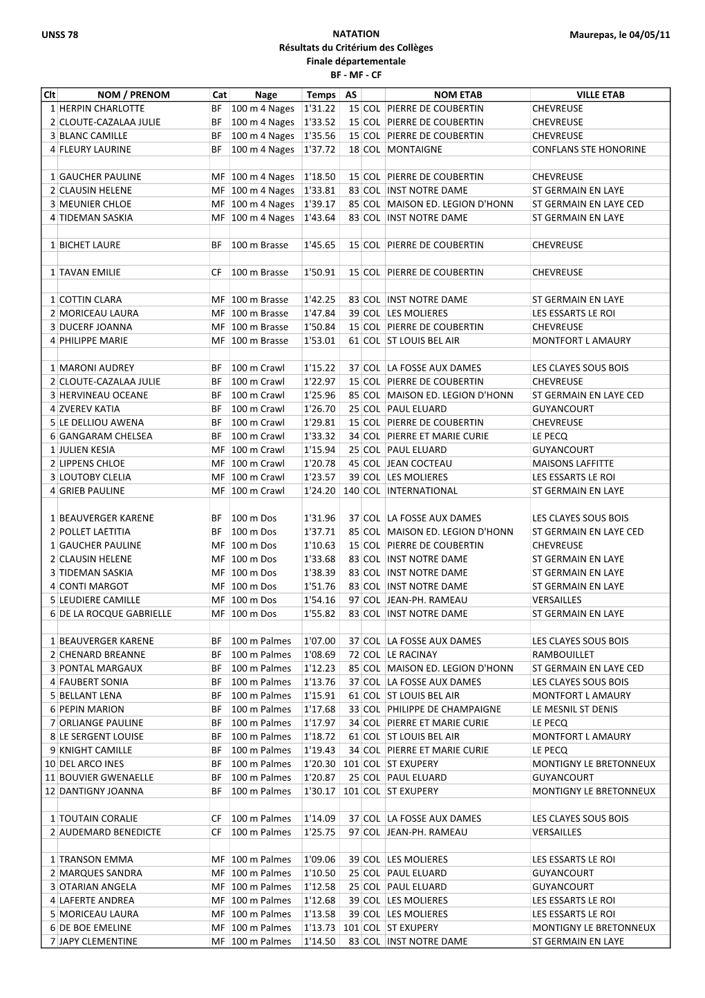 UNSS 78 NATATION Résultats Du