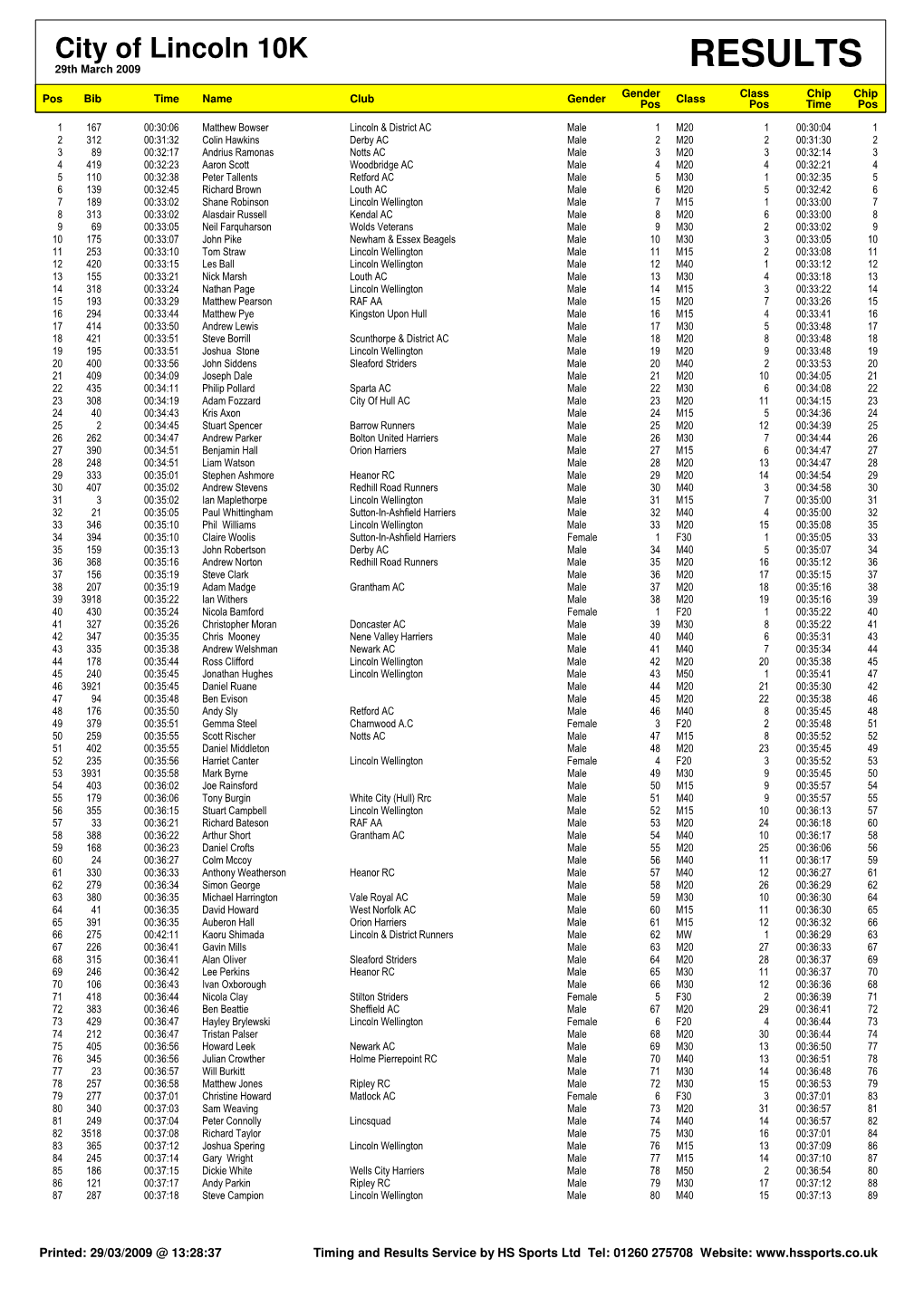 10K Results 2009