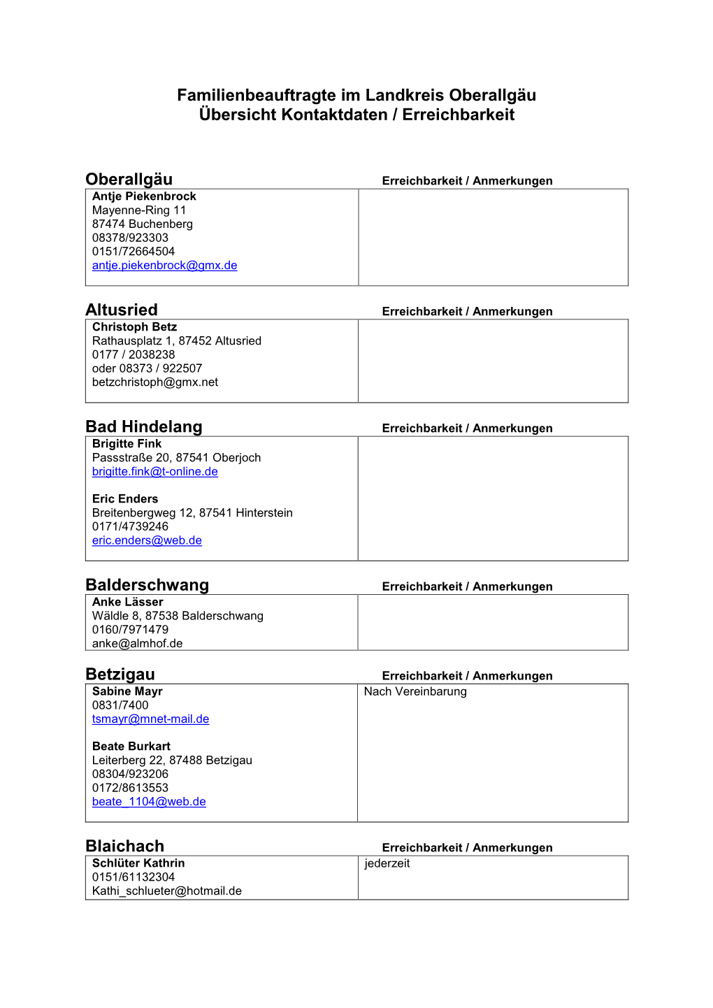 Familienbeauftragte Im Landkreis Oberallgäu Übersicht Kontaktdaten / Erreichbarkeit