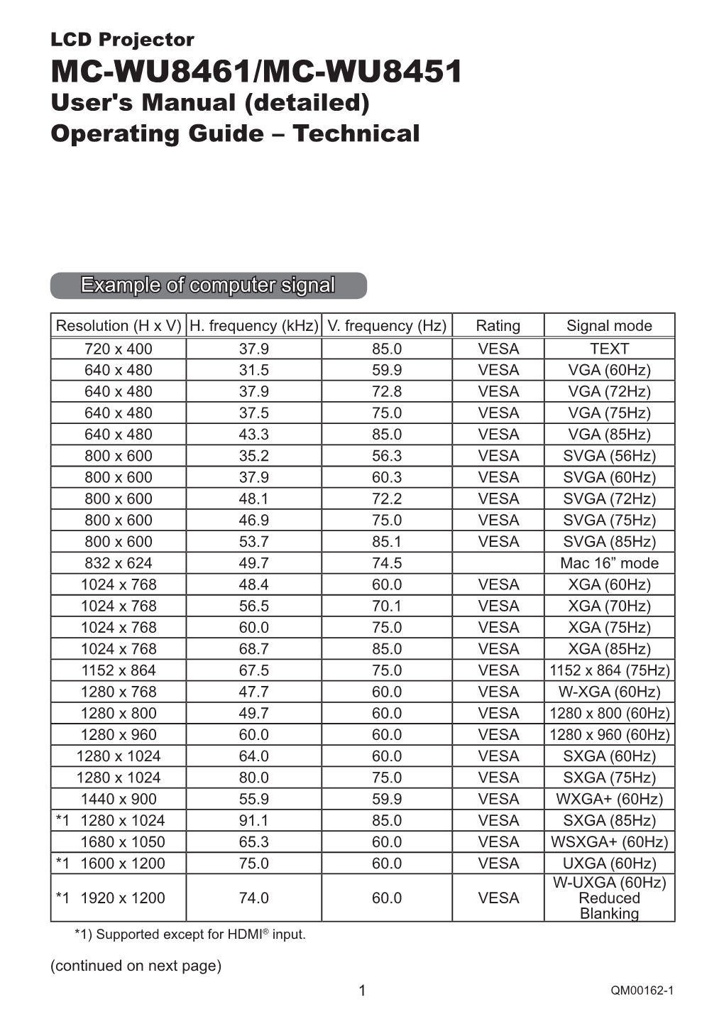 MC-WU8461/MC-WU8451 User's Manual (Detailed) Operating Guide – Technical