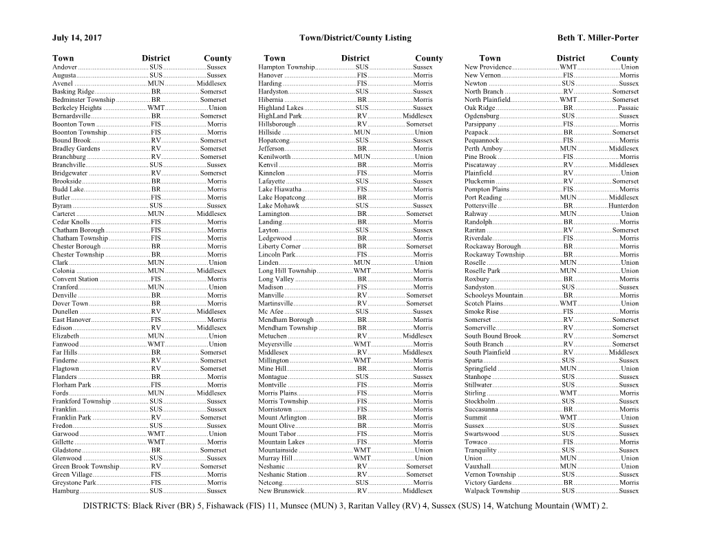 Towns Served by Name